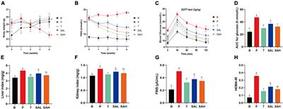 Antidiabetic effect of sciadonic acid on type 2 diabetic mice through activating the PI3K-AKT signaling pathway and altering intestinal flora